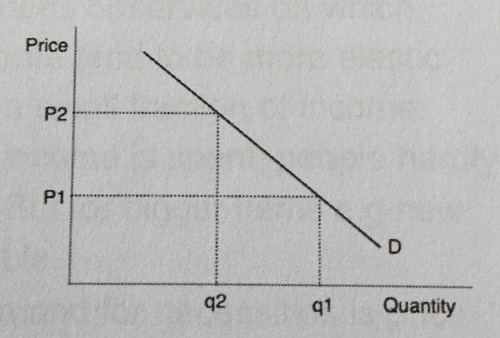 unit elastic PED