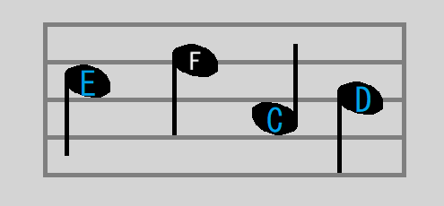 <p>E C D</p>