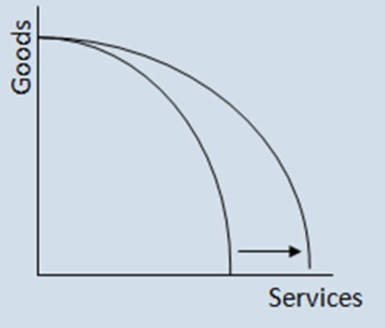 <p>Non-parallel shift</p>