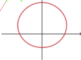 <p>convex limacon; symmetric to y-axis</p>