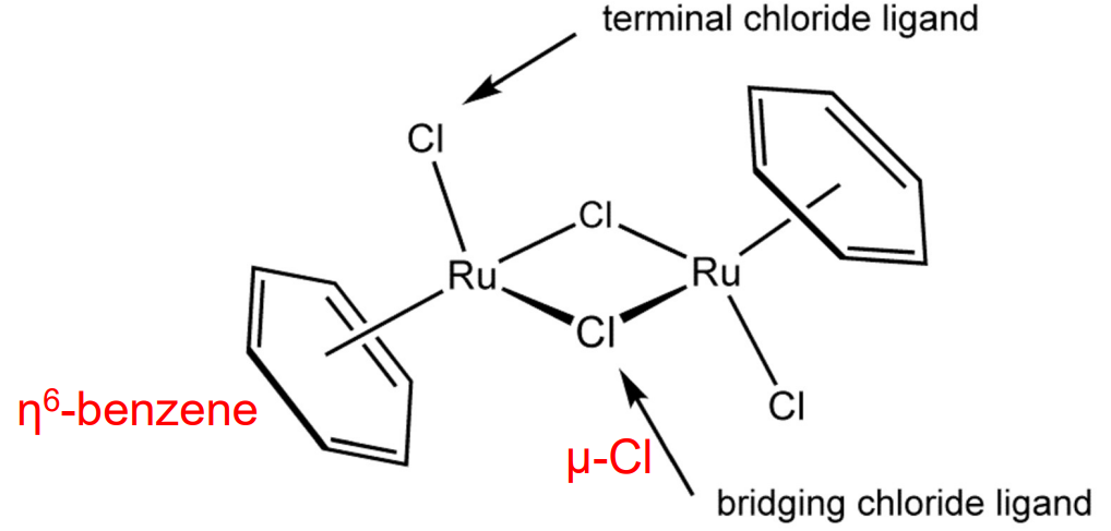<p>Eta (η) notation indicates how many contiguous atoms in a ligand are bound to the metal</p><ul><li><p>Example: Benzene rings binds as η6 when all six carbons interact equally.</p></li></ul><p></p>