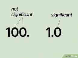 <p>Significant figures (sig figs)</p>