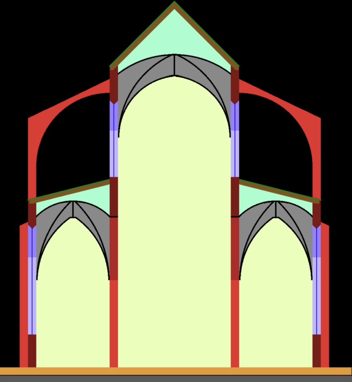<p>mehrschiffig mit erhöhtem und belichtetem Mittelschiff</p>