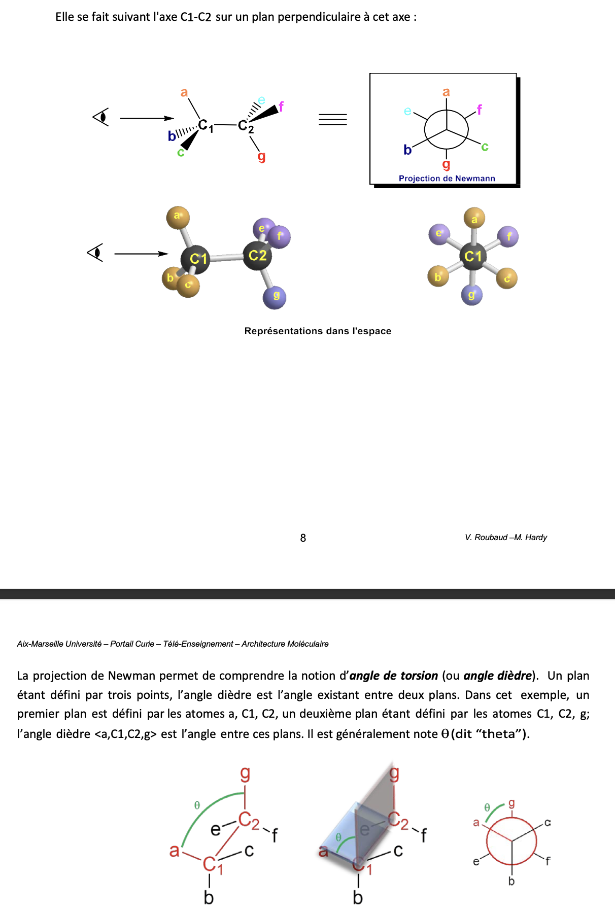 <ul><li><p>Pour molécules avec au moins 1 liaison C -C</p></li><li><p>Permet de comprendre angle de torsion ( = angle dièdre)</p></li></ul>