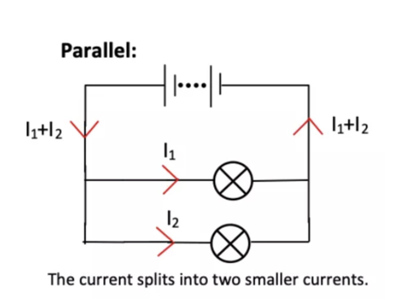 <p>"The current splits or rejoins. The total current into a junction equals the total current out."</p>