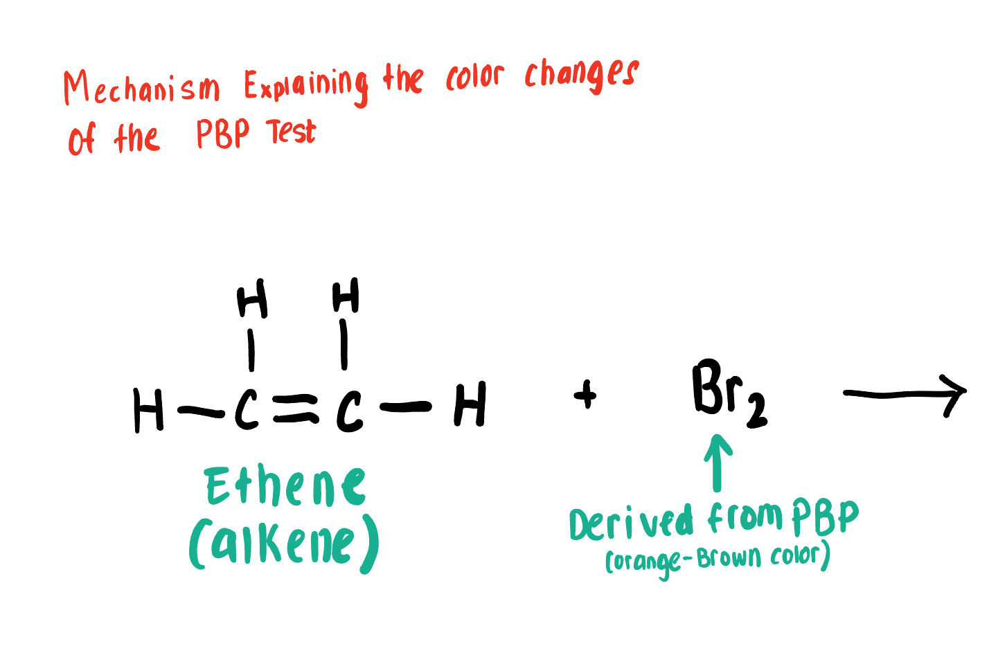 <p>Draw the Product for this Bromide Test depicting the reaction of Br2 with the C=C alkene </p>