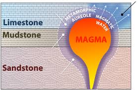 <p>Involves the alteration of a rock's composition due to fluids with dissolved ions, leading to new mineral formation.</p>