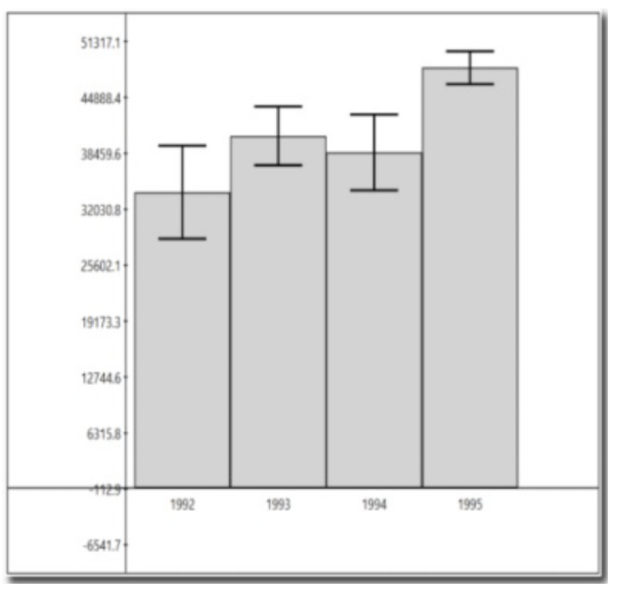 <p>Is there a significant difference?</p><p></p>