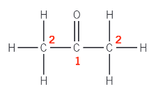 <ul><li><p>Carbon-1 is part of the C=O group.</p></li><li><p>The other two carbon atoms, both labelled 2, have the same environment. They are positioned symmetrically and can both be described in an identical way - each carbon atom is part of a CH3 group bonded to COCH3.</p></li></ul><p></p>