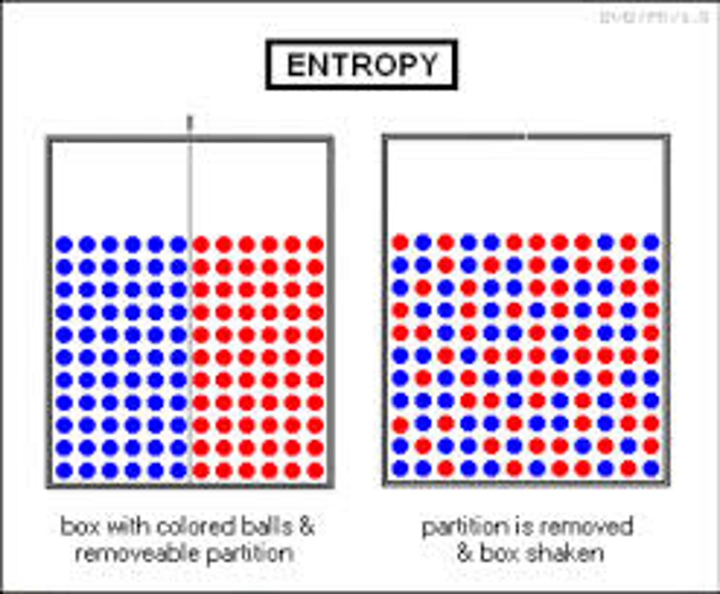 <p>A measure of disorder or randomness.</p>