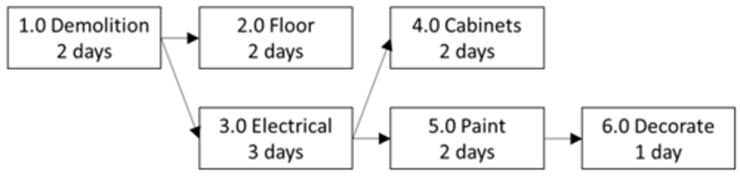 <p>1.0-3.0-5.0-6.0</p>