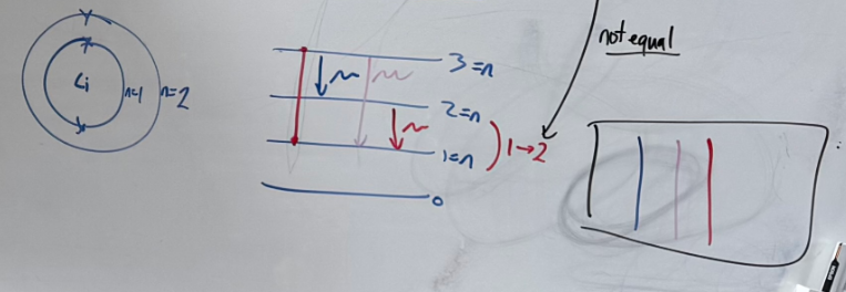 <p>-Light released when an element is given energy and the electrons release that energy as light</p>