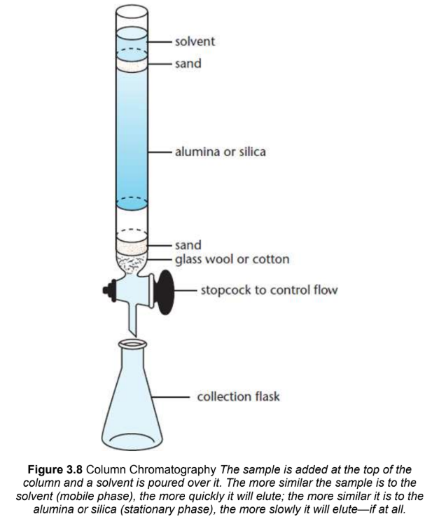 <p>a column is filled with silica or alumina beads as an adsorbent, and gravity moves the solvent and compounds down the column; size and polarity; can be used to separate and collect other macromolecules besides proteins, such as nucleic acids</p>