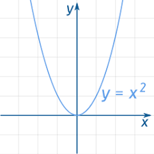 <p>x²</p>