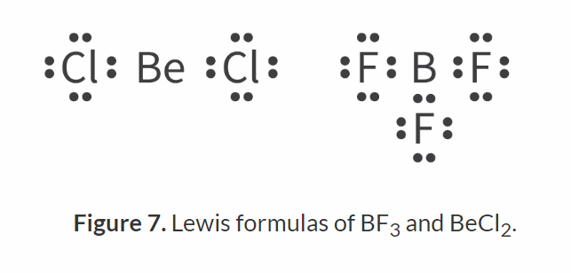 <ul><li><p>Beryllium and Boron</p></li><li><p>Forms BeCl2 and BF3</p></li></ul>