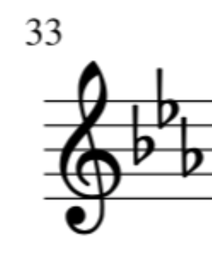 <p>What minor scale is this?</p>