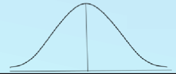 <p>mean, mode, and median will always be equal</p>