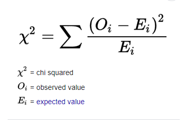 <p>The sum of the Chi-Square components for use in a Chi-Square model…a larger Chi-Square Statistic implies that the data is farther from the null hypothesis model. </p><p></p>