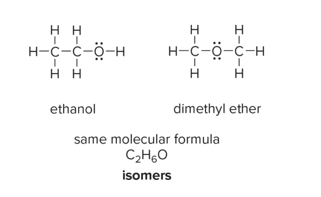 <p>different molecules that have the same molecular formula but different structures or arrangements of atoms.<br><br>Constitutional: same molecular formula but different connectivity of atoms</p><p>Stereoisomers: same connectivity of atoms but different spatial arrangement </p>
