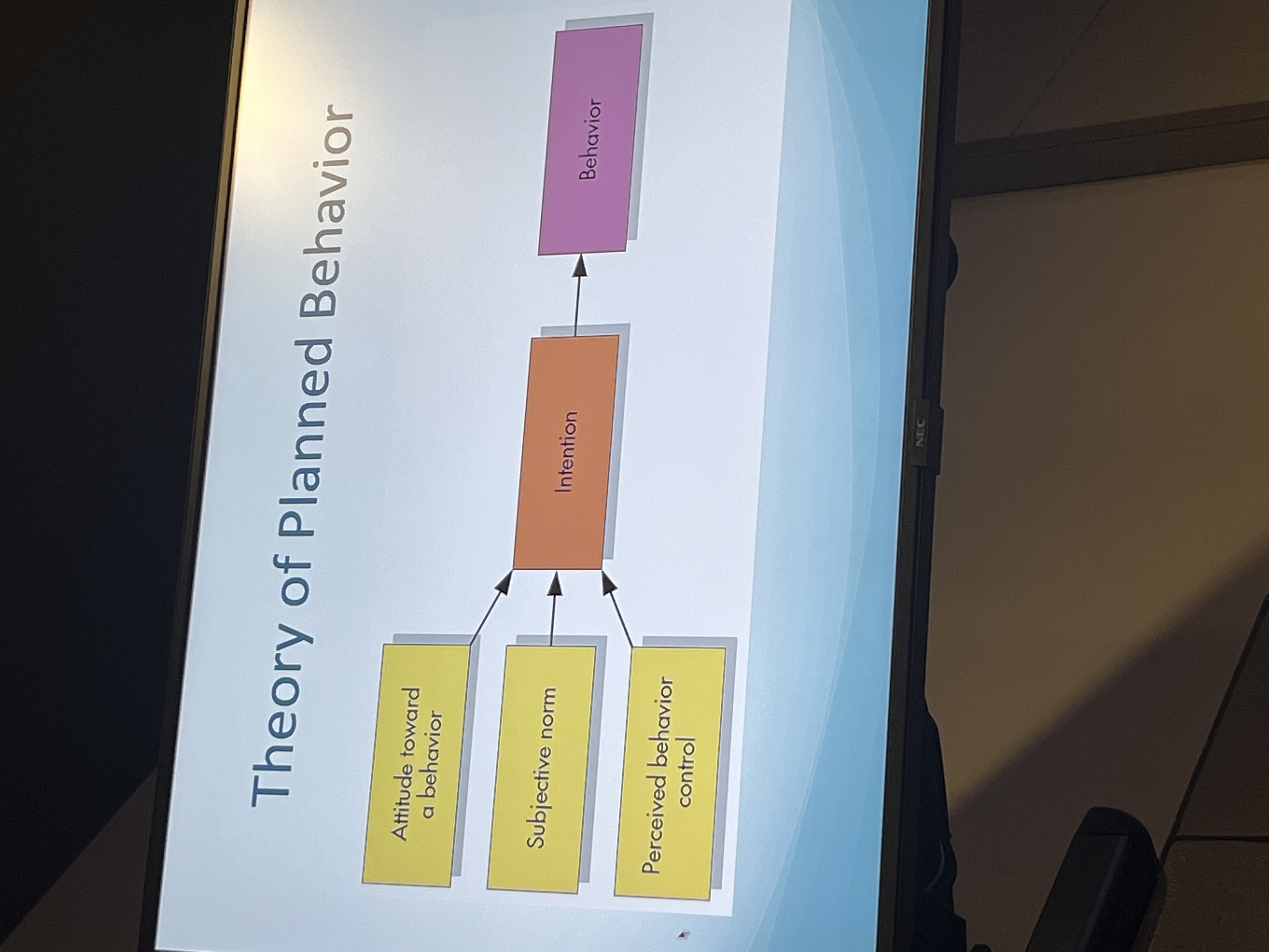 <p>According to the theory of planned behavior, attitudes toward a specific behavior combine with subjective norms (what others think we should do) and perceived behavior control (if lack confidence in ability to do behavior, wont do it) to influence a person’s intentions. These intentions, in turn, guide but do not completelydetermine behavior. </p>