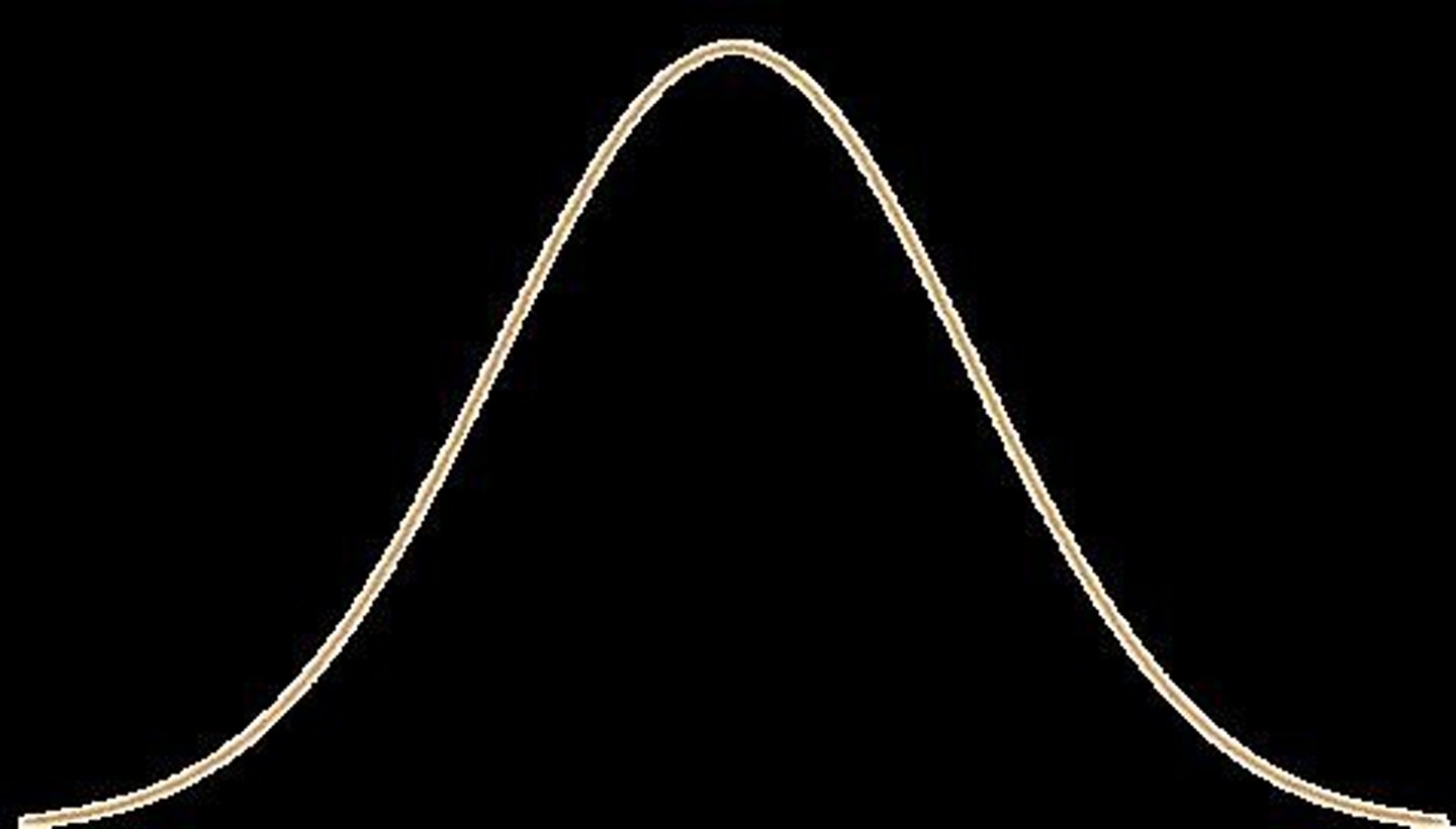 <p>A distribution where approximately 68% of data falls within +/- 1 standard deviation of the mean, 95% within +/- 2 standard deviations, and 99.7% within +/- 3 standard deviations.</p>