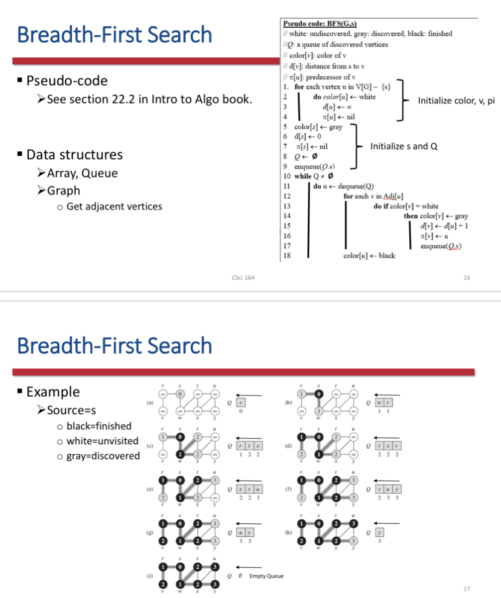 Algorithm for search a tree data structure for a node that satisfies a given property
- Starts a tree root (defined by the user) and explores all nodes at the present depth prior to moving on to the nodes and the next depth level
- Use a queue (FIFO) is needed to keep track of the child nodes that have been visited but not yet explored
Goal: Can be used to attempt to visit all nodes of a graph in a systematic manner
Input: Graph, directed or undirected, weighted or unweighted
Starts with a given node, then visits nodes adjacent in some specified order
Implementation
- Maintain an enqueued array
- Visit node after dequeued
- Then enqueue unenqueued nodes adjacent to the node
