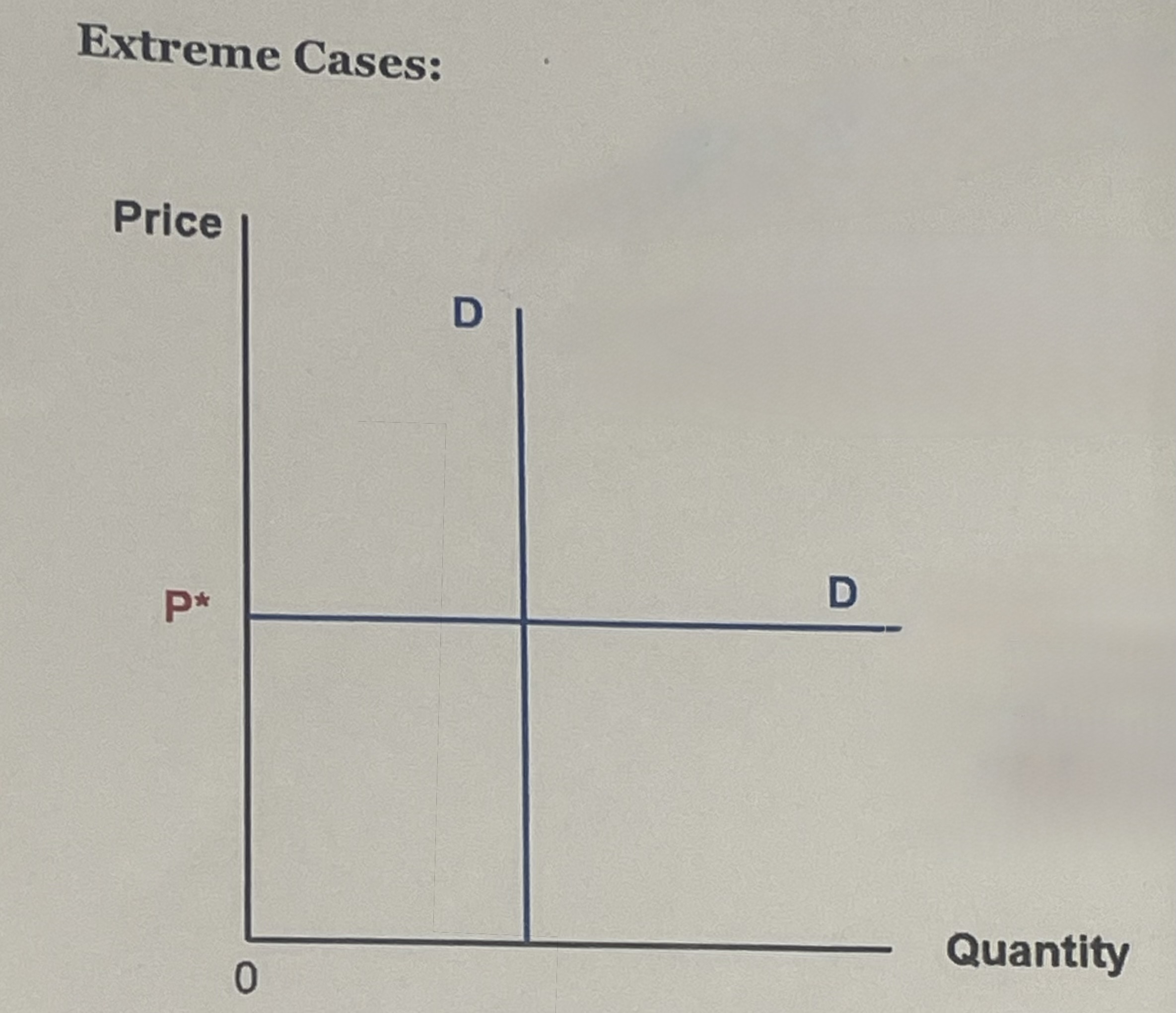<p>What kind of curve is this (horizontal line)</p>