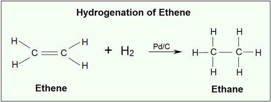 <p><span>The double bond of an alkene e.g. ethene, undergoes the addition of hydrogen in the presence of a metal catalyst.</span></p>