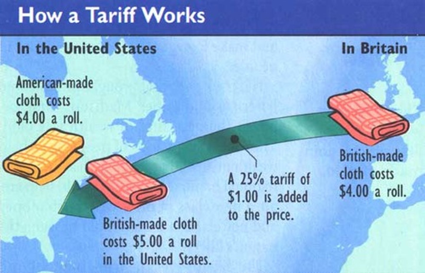 <p>A tax imposed by the government of a country on imports of goods as a source of revenue, a form of regulation, and to encourage or safeguard domestic industry; can cause retaliatory tariffs by other nations</p>