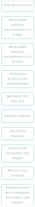 <p><span style="font-size: medium">The labels describe either a primary or secondary immune response. Drop each label into the appropriate category.</span><br></p>