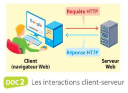 <p><span style="background-color: transparent;"><span>Il envoie une requête à un </span><strong><span>serveur</span></strong><span>.</span></span></p>