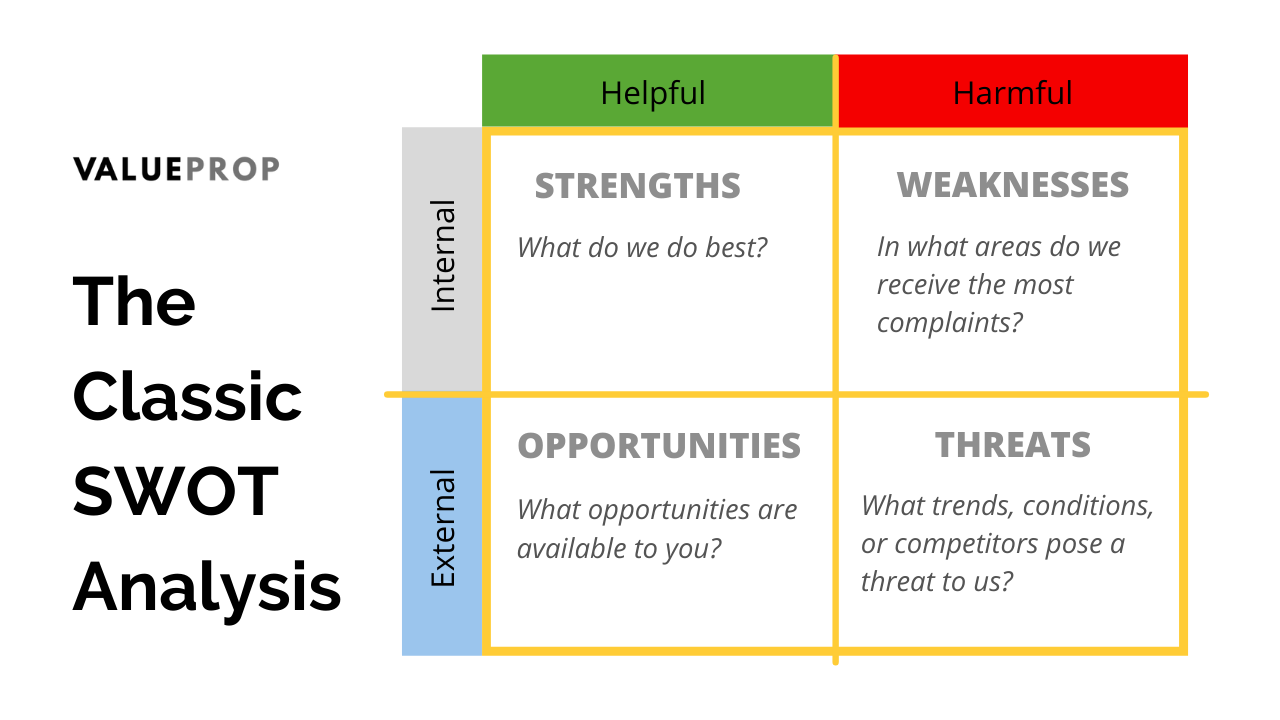 <p>The areas which the business excels in. Once the strengths are identified, a business can make these even stronger e.g., the strength of Netflix is that it has good brand-recognition and a global reach</p>