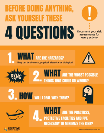 <p><span style="font-family: Arial">What are the hazards?</span></p><p><span style="font-family: Arial">What are the worst possible things that could go wring?</span></p><p><span style="font-family: Arial">How will I deal with them?</span></p><p><span style="font-family: Arial">What are the practices, protective facilities and PPE necessary to minimize the risk?</span></p>