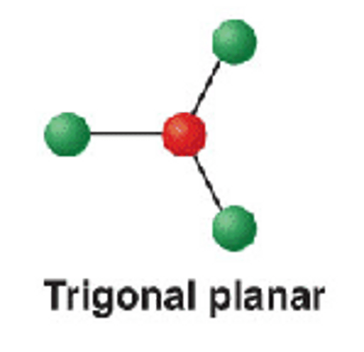 <p>Trigonal planar, 120 °</p>