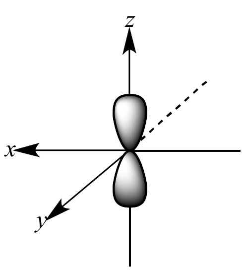 <p>What orbital is this?</p>