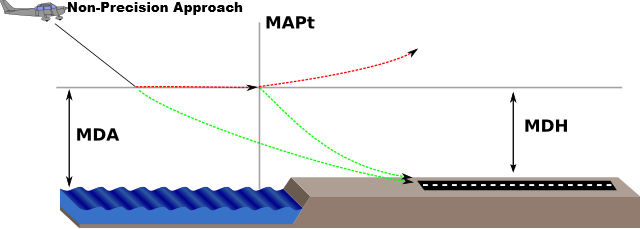 <p><strong>Specified </strong>Altitude or Height in a </p><p><strong>Non-Precision Approach</strong> or </p><p><strong>Circling Approach</strong> below which </p><p>Descent must not be made without</p><p><strong>required visual reference.</strong></p>