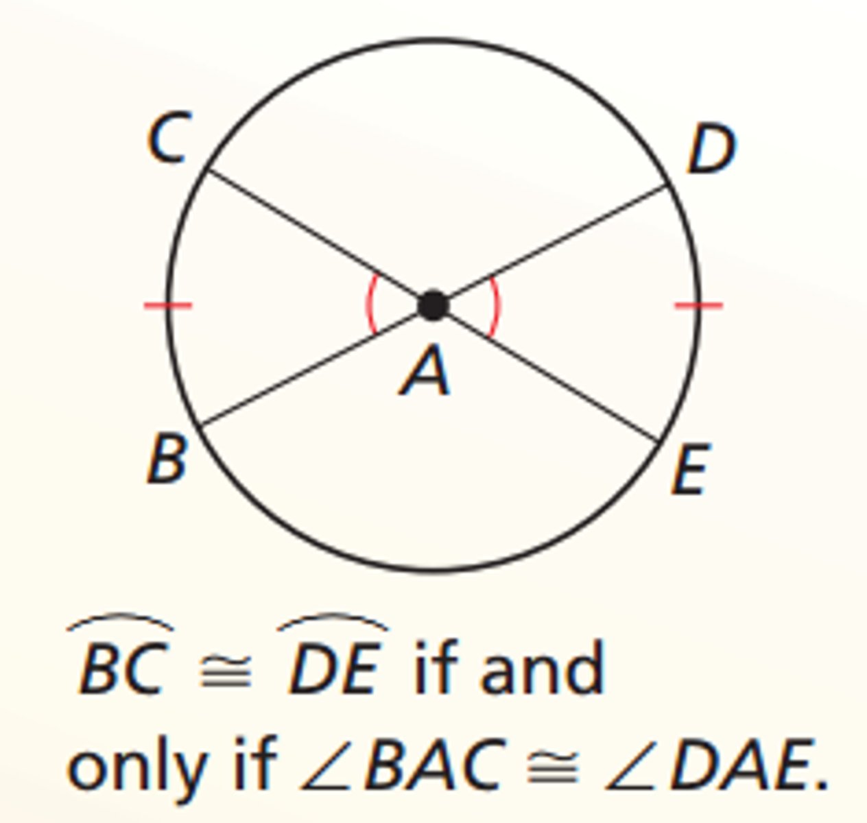 <p>Arcs that have the same measure and are of the same circle or of congruent circles </p>