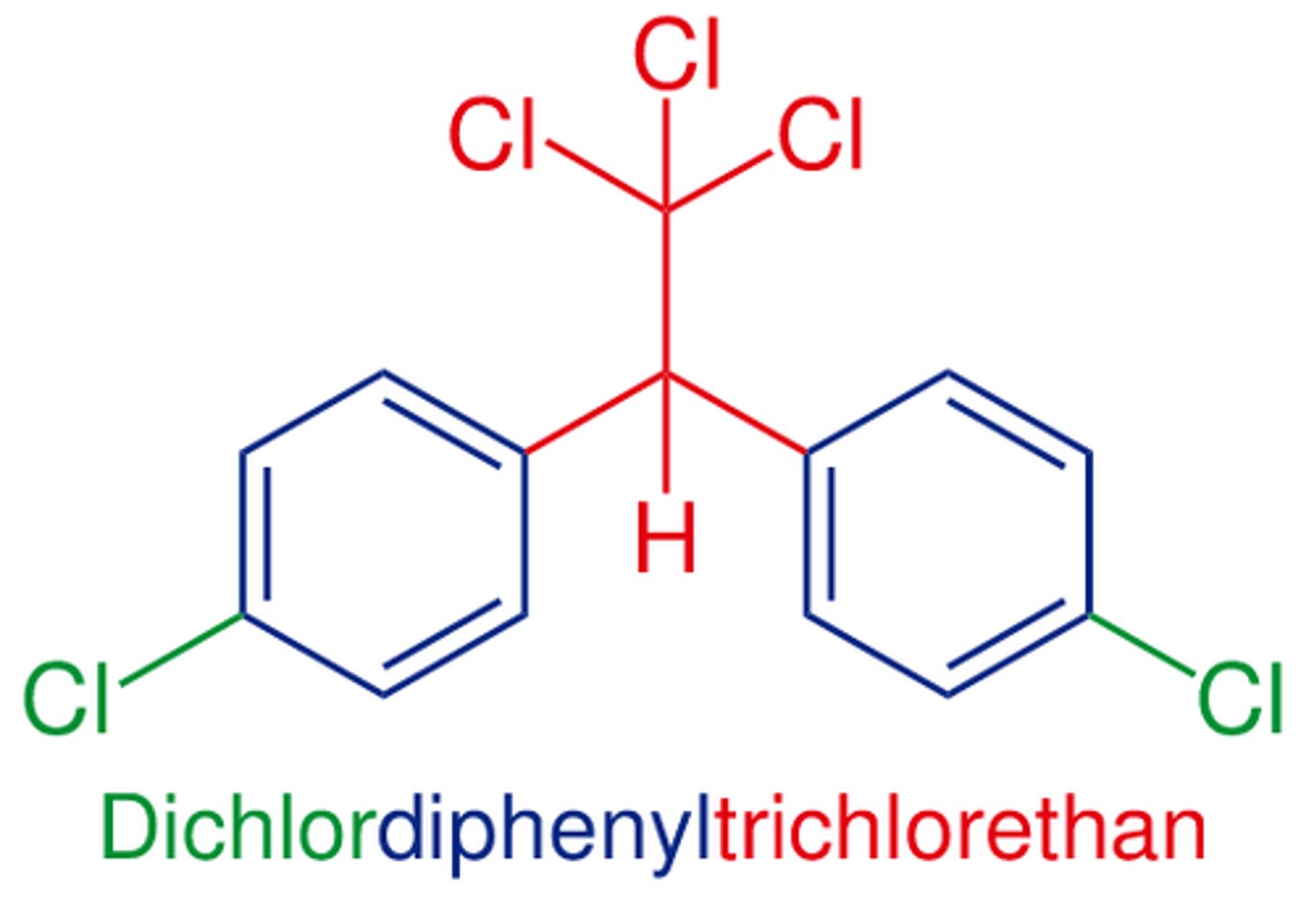 <p>Dichlorodiphenyltrichloroethane (DDT) is an insecticide that was used in agriculture. There is a worldwide ban for agricultural use, however some countries still use it to control the spread of malaria.</p>