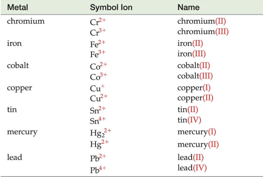 For example, Iron (III) Chloride