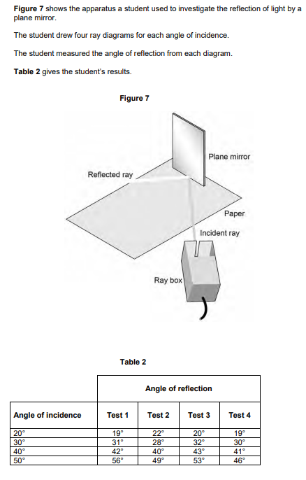 <p>Suggest what the student may have done during the investigation to cause each angle of reflection to have a range of values. (1)</p>