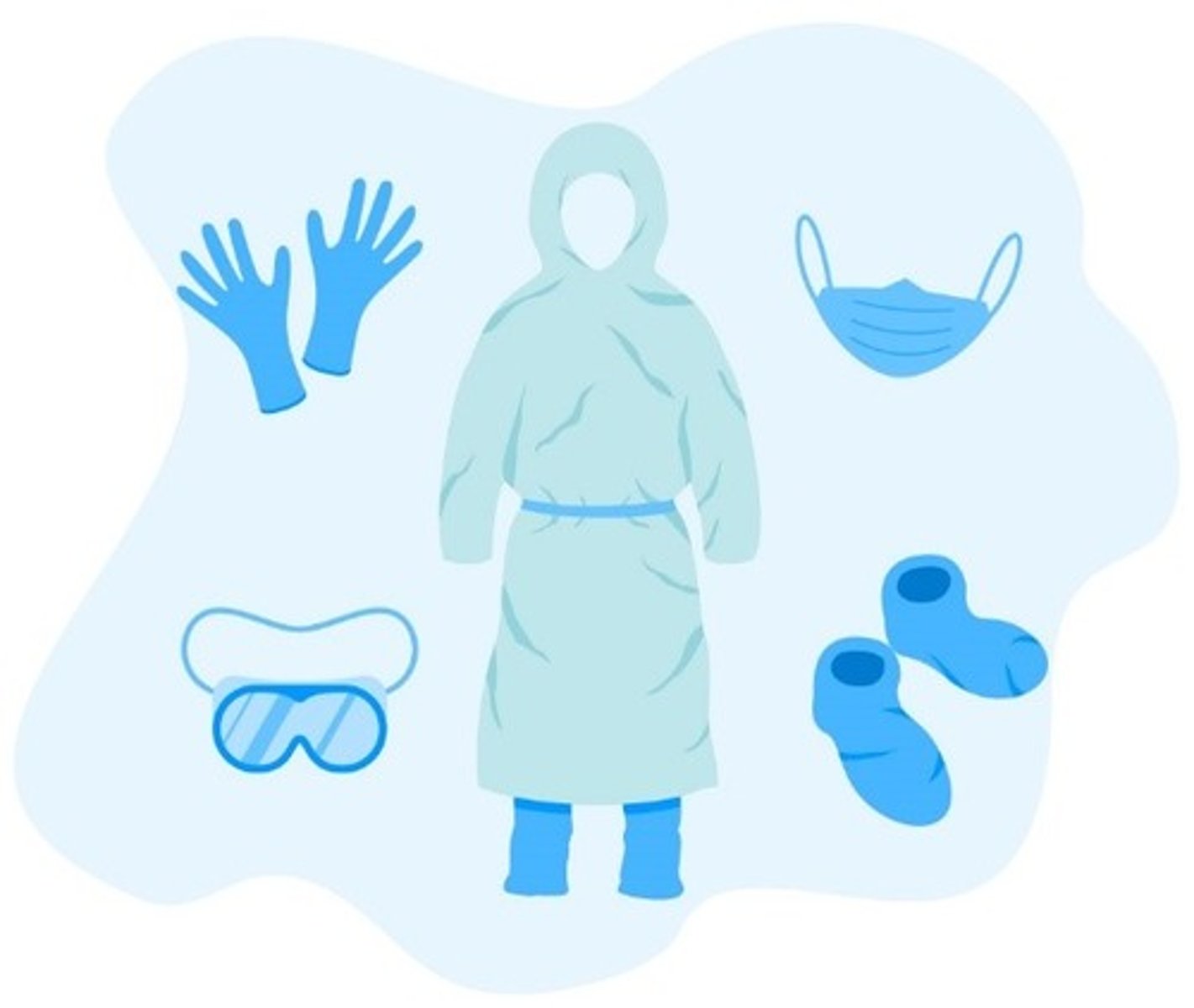 <p>fluid-resistant protective clothing, disposable gloves, eye protection, face masks, & shoe covers; part of standard precautions for all healthcare workers to prevent skin & mucous membrane exposure when in contact with blood & body fluids of any patient</p>