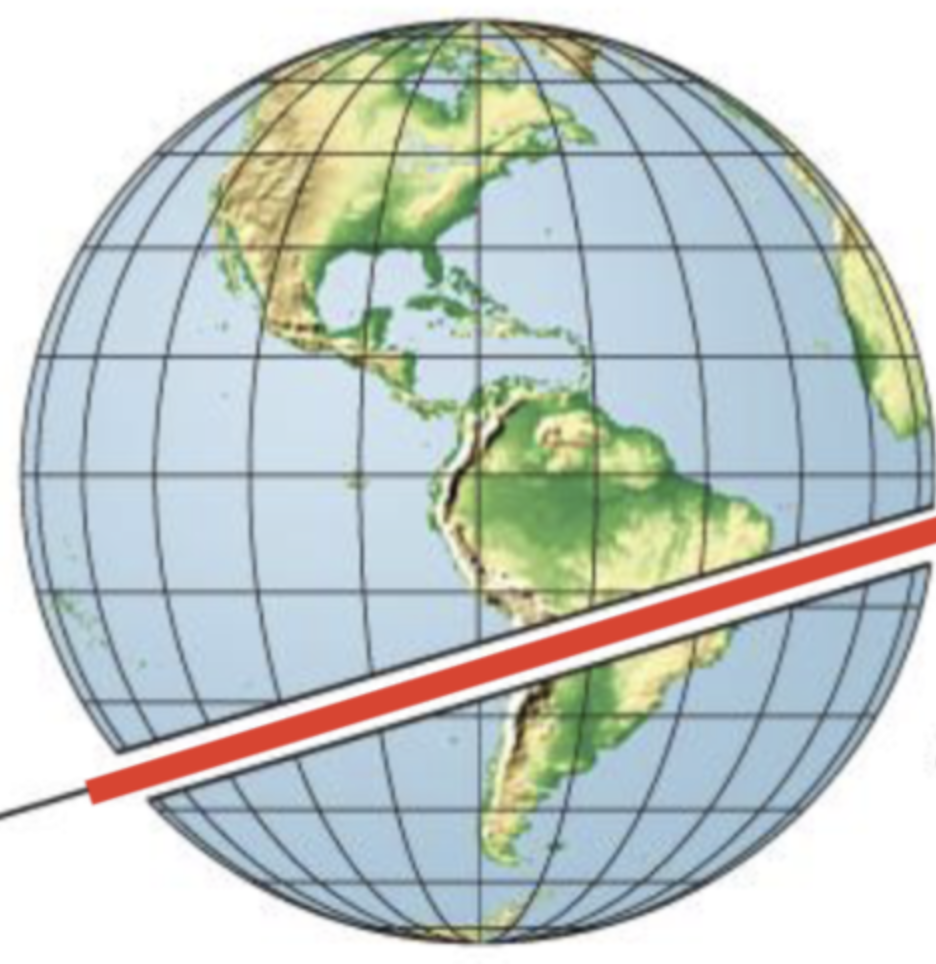 <ul><li><p>line traced on the surface of a sphere that DOES NOT pass through the centre </p></li><li><p></p></li></ul>