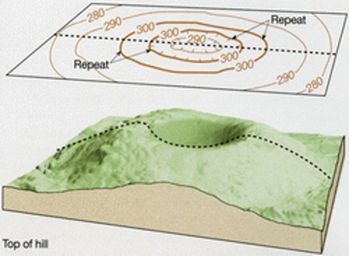 <p>indicate decrease in elevation (crater, depression)</p>