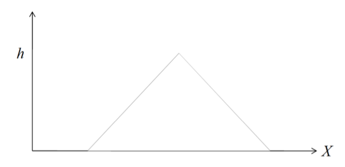 <p><span>What must the value of the maximum height h be in order for this to be a valid density curve? (Triangular distribution)</span></p>