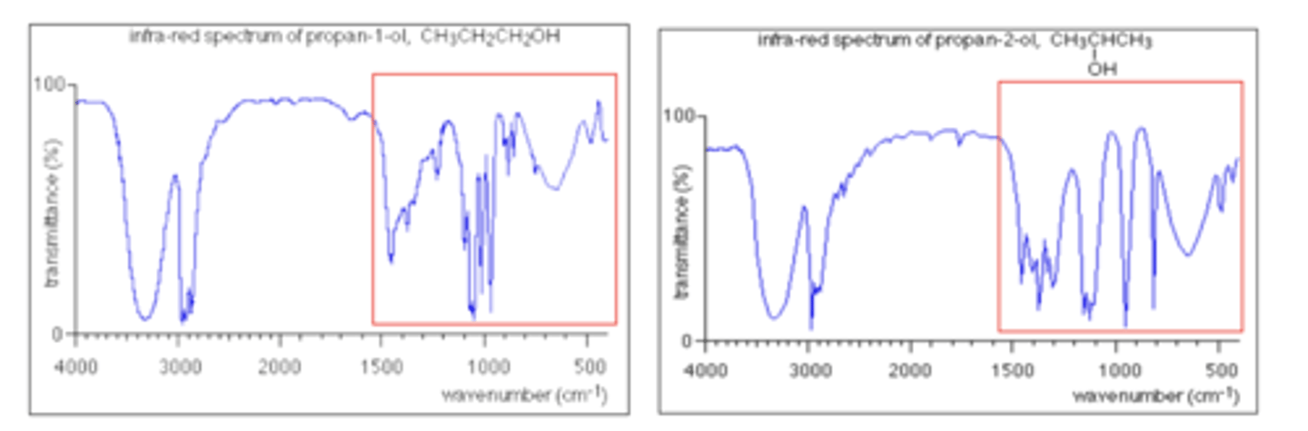 <p>The area of the IR spectrum below 1500 cm⁻¹, unique for each molecule, used to identify compounds</p>