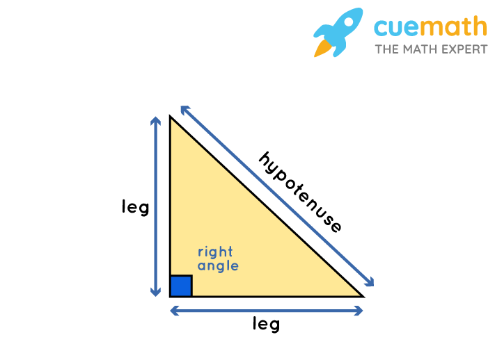 <p><span>The hypotenuse and one of the legs are congruent</span></p>