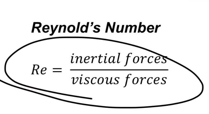 <p>By Reynold’s number</p>