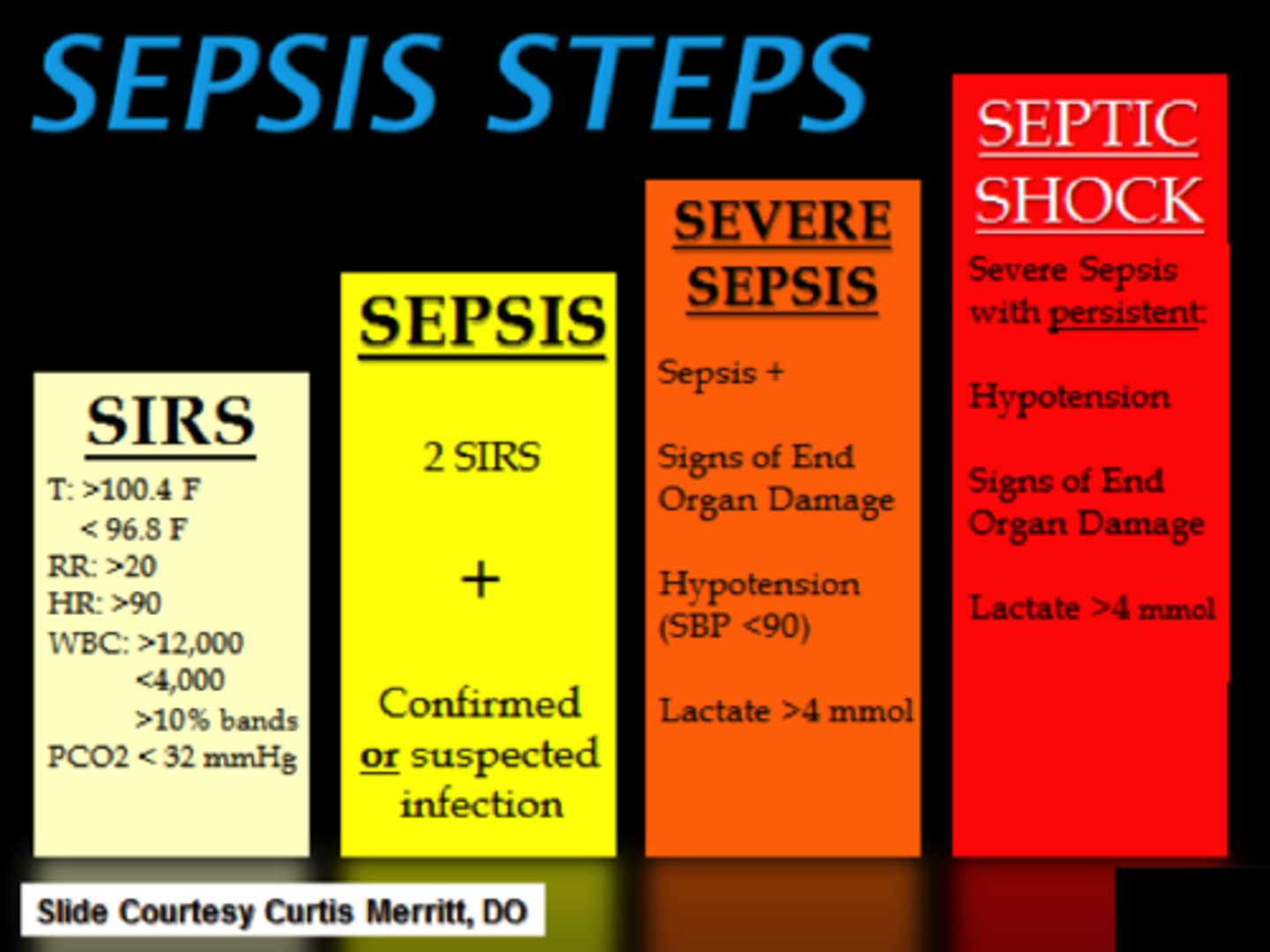 <p>Septic shock</p>