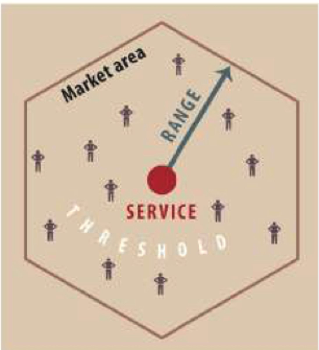 <p>the minimum number of people required to support a business or service</p>
