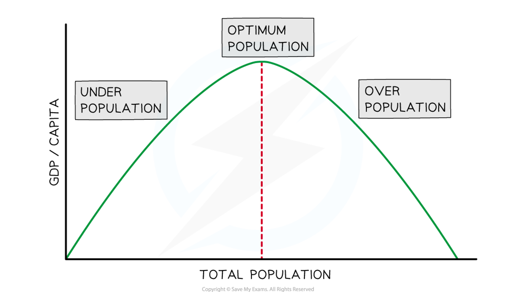 <p>What does this graph show</p>
